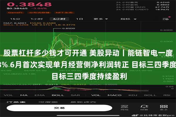 股票杠杆多少钱才可开通 美股异动丨能链智电一度大涨超28% 6月首次实现单月经营侧净利润转正 目标三四季度持续盈利