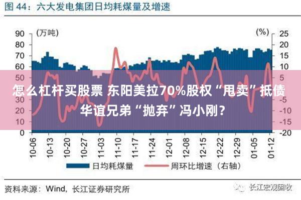 怎么杠杆买股票 东阳美拉70%股权“甩卖”抵债  华谊兄弟“抛弃”冯小刚？