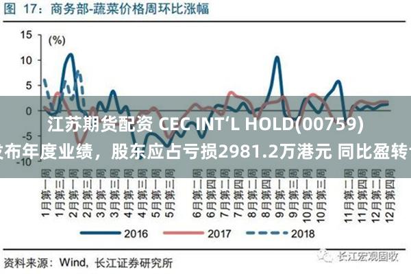 江苏期货配资 CEC INT‘L HOLD(00759)发布年度业绩，股东应占亏损2981.2万港元 同比盈转亏