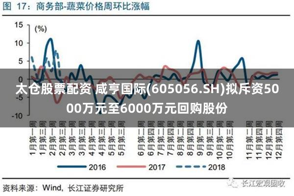 太仓股票配资 咸亨国际(605056.SH)拟斥资5000万元至6000万元回购股份