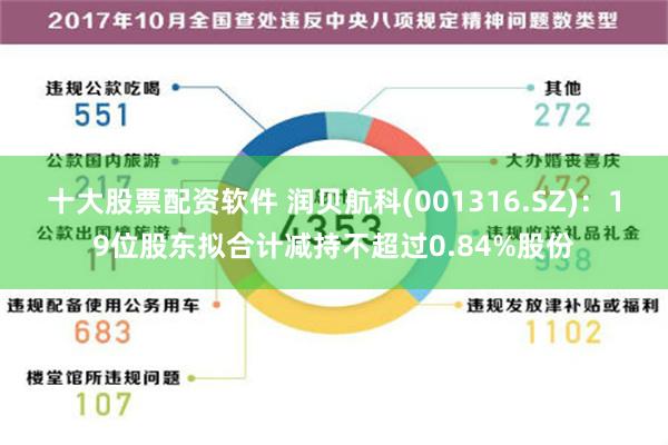 十大股票配资软件 润贝航科(001316.SZ)：19位股东拟合计减持不超过0.84%股份