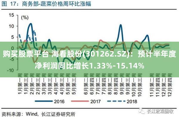 购买股票平台 海看股份(301262.SZ)：预计半年度净利润同比增长1.33%-15.14%