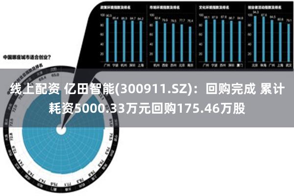 线上配资 亿田智能(300911.SZ)：回购完成 累计耗资5000.33万元回购175.46万股