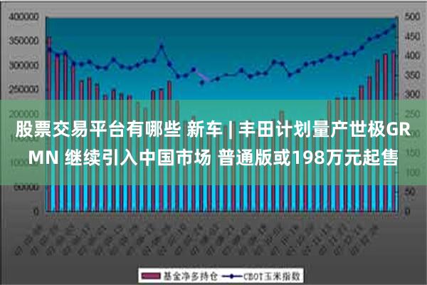 股票交易平台有哪些 新车 | 丰田计划量产世极GRMN 继续引入中国市场 普通版或198万元起售