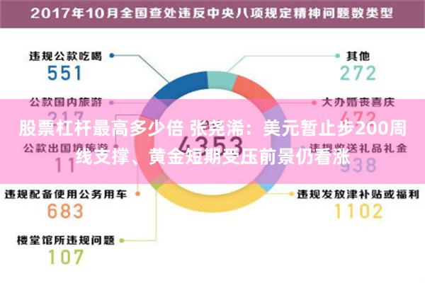 股票杠杆最高多少倍 张尧浠：美元暂止步200周线支撑、黄金短期受压前景仍看涨