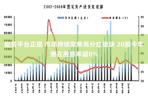 配资平台正规 市场持续聚焦高分红板块 20股今年潜在股息率超8%