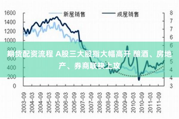 期货配资流程 A股三大股指大幅高开 酿酒、房地产、券商联袂上攻