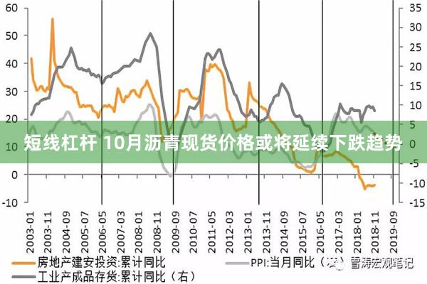 短线杠杆 10月沥青现货价格或将延续下跌趋势