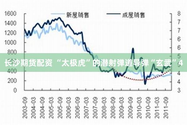 长沙期货配资 “太极虎”的潜射弹道导弹“玄武”4