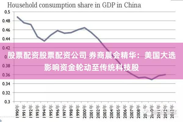 股票配资股票配资公司 券商晨会精华：美国大选影响资金轮动至传统科技股