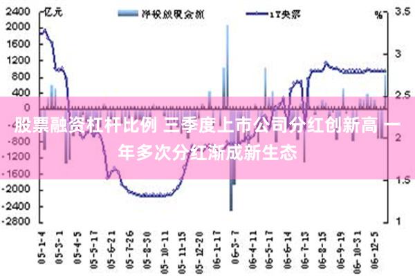 股票融资杠杆比例 三季度上市公司分红创新高 一年多次分红渐成新生态