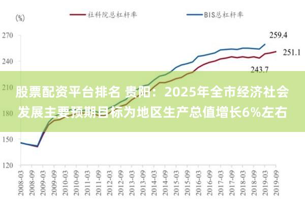 股票配资平台排名 贵阳：2025年全市经济社会发展主要预期目标为地区生产总值增长6%左右