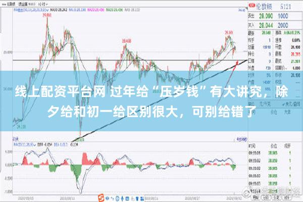 线上配资平台网 过年给“压岁钱”有大讲究，除夕给和初一给区别很大，可别给错了