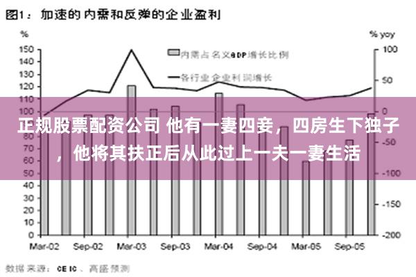 正规股票配资公司 他有一妻四妾，四房生下独子，他将其扶正后从此过上一夫一妻生活