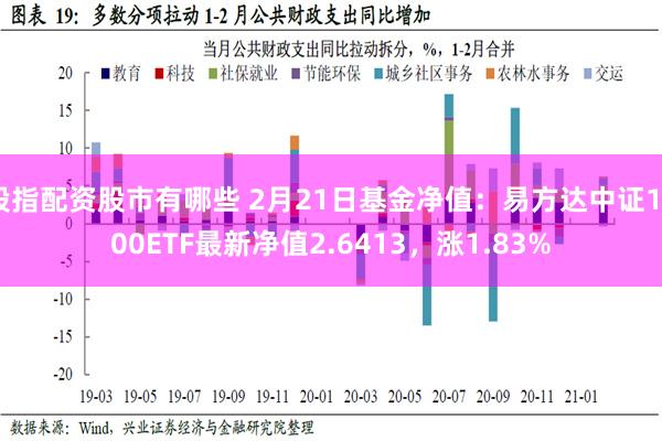 股指配资股市有哪些 2月21日基金净值：易方达中证1000ETF最新净值2.6413，涨1.83%