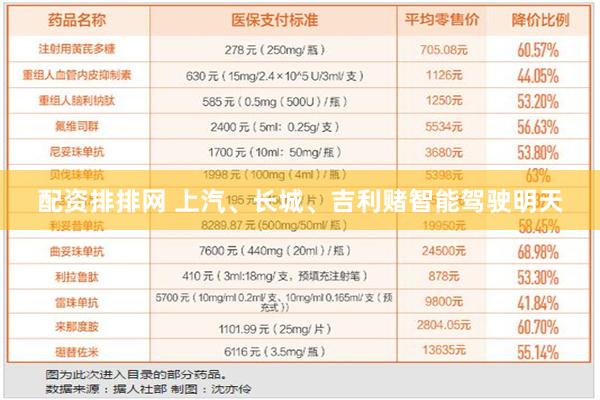 配资排排网 上汽、长城、吉利赌智能驾驶明天